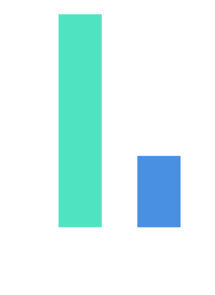 Haute qualité nutritionnelle