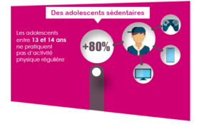 Infographie Sédentarité des ados gestion du poids obésité surpoids